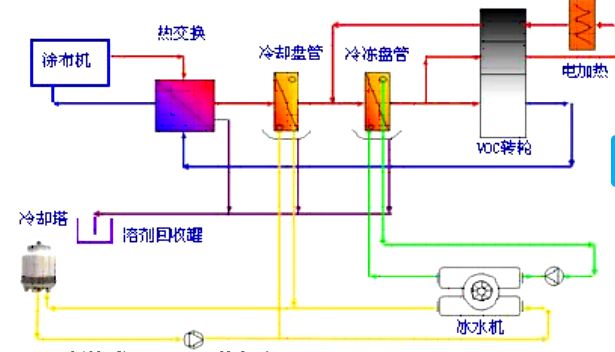 鋰離子電池NMP有機溶液廢液回收工程